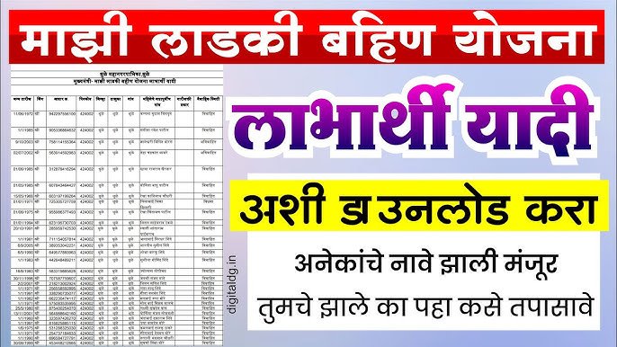 लाडकी बहीण योजना २०२६: गावानुसार नवीन लाभार्थी यादी जाहीर; तुमचे नाव येथे पहा Ladki Bahin Yojana List 2026
